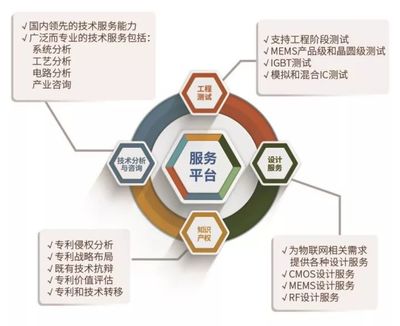 SITRI与您相约北京ICCAD！探索企业技术服务的创新未来