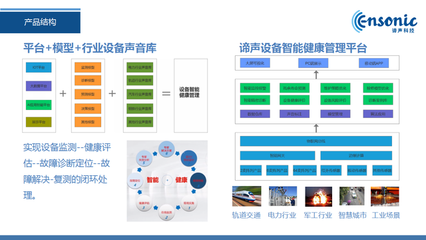 36氪首发 | 完成六千万元A轮融资，「谛声科技」发力企业级声学AI技术服务